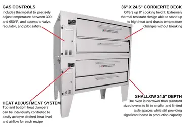 Bakers Pride 152 Pizza Bake Oven, Deck-Type, Gas