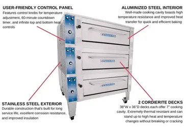 Bakers Pride EP-3-8-3836 Pizza Bake Oven, Deck-Type, Electric